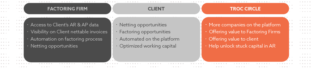 Factoring Use Case